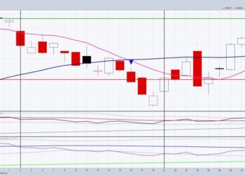 Unlock the Power of Calendar Range Alignment: Igniting Leadership, Momentum and Profits!