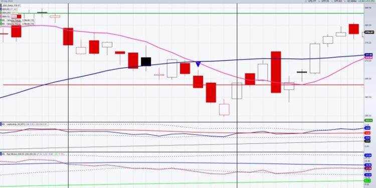 Unlock the Power of Calendar Range Alignment: Igniting Leadership, Momentum and Profits!