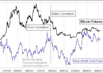 Uncovering the Transformation: Discovering What Bitcoin Is and How it’s Evolved