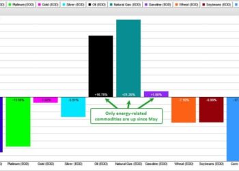Revamped Title: Oil’s Unstable- Will Energy-related Commodities Step up?