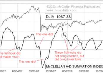 Reinvestigating the ’87 Stock Market Craze and Fishhoks Rally