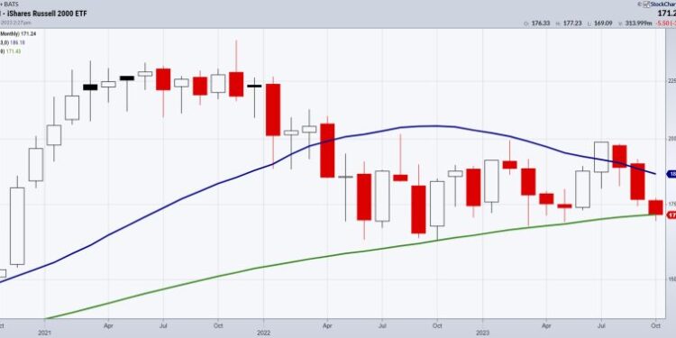 Unpacking the Secrets of Investing Success: A Must-See Video Interview on Comfort in Stock Charts