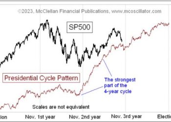 “4th Presidential Year Begins: Gear Up For Momentous Changes Ahead!