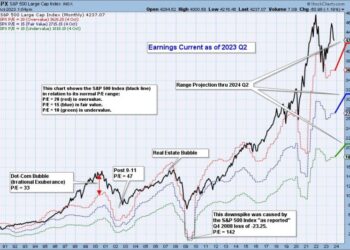 “2023 Q2 Earnings: Unstoppable Growth of Success!