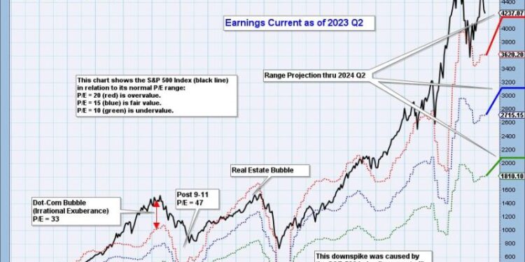 “2023 Q2 Earnings: Unstoppable Growth of Success!