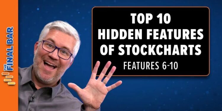 “Discover the Uncovered Gems! The Last 5 of the Top Ten Hidden Features of StockCharts