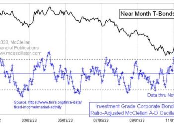 “Growth Potential? Get the Edge with the McClellan Oscillator for Investment Grade Bonds!