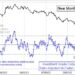 “Growth Potential? Get the Edge with the McClellan Oscillator for Investment Grade Bonds!