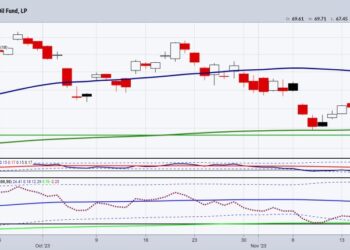 Oil’s Comedy of Riches: Time to Strike When the Price is Bleeding!