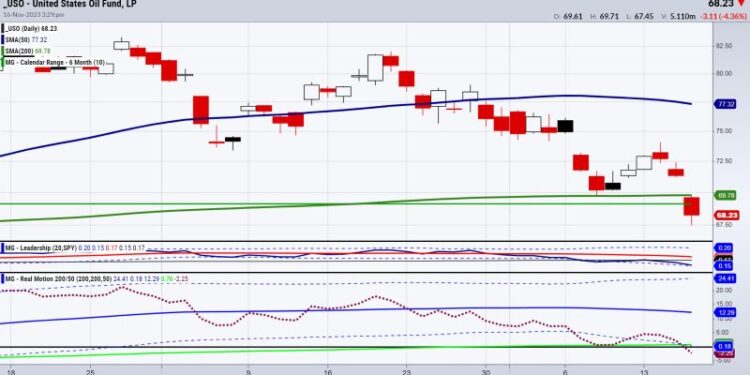 Oil’s Comedy of Riches: Time to Strike When the Price is Bleeding!