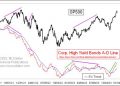 “Tank-Tough Strength in HY Bond A-D Line