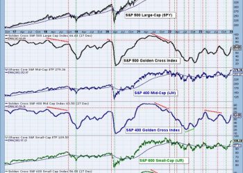 “Stock Market Participation Overbought and Unsustainable: Beware of Weak Long-Term Returns!