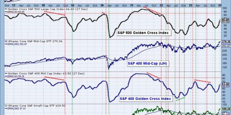 “Stock Market Participation Overbought and Unsustainable: Beware of Weak Long-Term Returns!