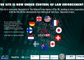 Global Coalition Busts Notorious Cybercrime Ring Across 11 Countries