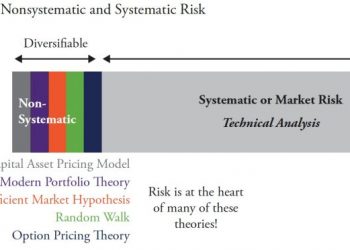 Unveiling the Modern Finance Hoax: Unmasking the Volatility Risk – Part 6