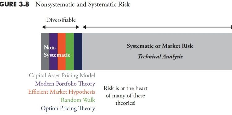 Unveiling the Modern Finance Hoax: Unmasking the Volatility Risk – Part 6