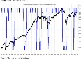 Cracking the Code: Unveiling the Power of Technical Analysis in Market Research – Part 1