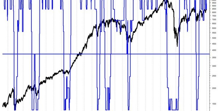 Cracking the Code: Unveiling the Power of Technical Analysis in Market Research – Part 1