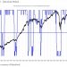 Cracking the Code: Unveiling the Power of Technical Analysis in Market Research – Part 1