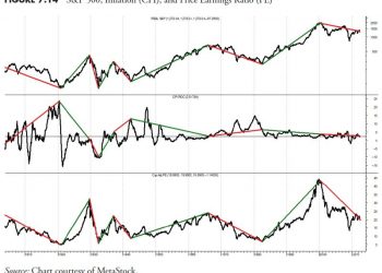 Unveiling the Myth: Decoding Market Trends in Secular Markets