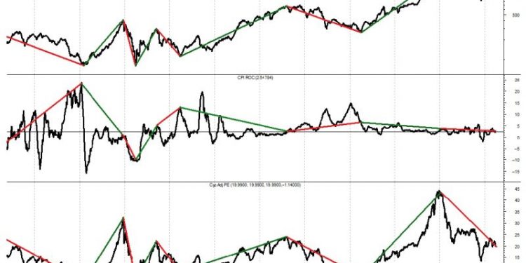 Unveiling the Myth: Decoding Market Trends in Secular Markets