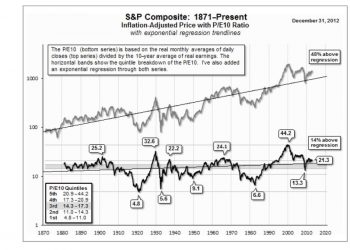The Modern Finance Deception Unveiled: Valuations, Returns, and Distributions Explained (Part 11)