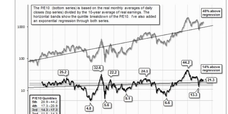 The Modern Finance Deception Unveiled: Valuations, Returns, and Distributions Explained (Part 11)