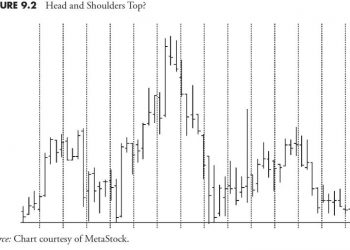 Mastering Market Analysis: Unleashing the Power of Technical Indicators – Part 2