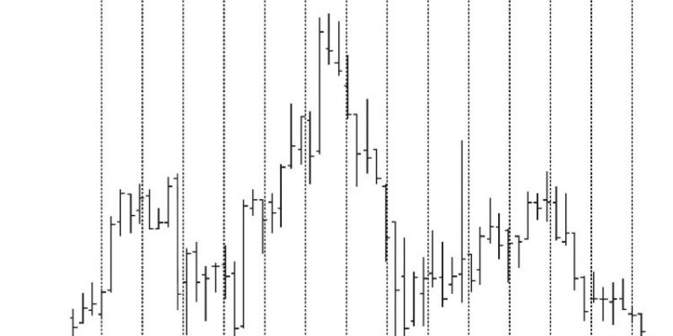 Mastering Market Analysis: Unleashing the Power of Technical Indicators – Part 2