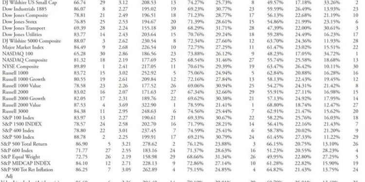 Uncover Lucrative Trends: Your Guide to Market Research and Analysis – Part 4