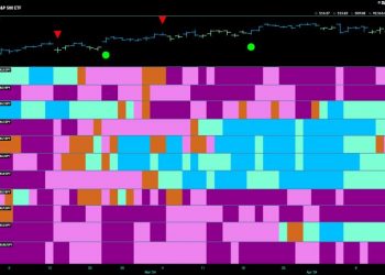 Industrials Lead the Way in Equity Markets Battle for Growth | Apr 15 2024