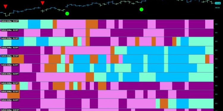 Industrials Lead the Way in Equity Markets Battle for Growth | Apr 15 2024