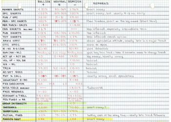 Crack the Code: Mastering Market Measurement in Rules-Based Money Management (Part 2)