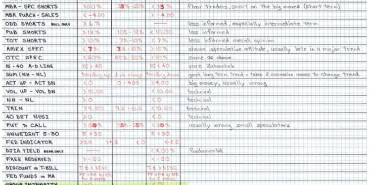 Crack the Code: Mastering Market Measurement in Rules-Based Money Management (Part 2)