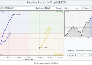 Unlocking Value: Stocks Face 10% Downside Risk Amid Shifting Trends