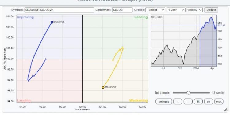 Unlocking Value: Stocks Face 10% Downside Risk Amid Shifting Trends
