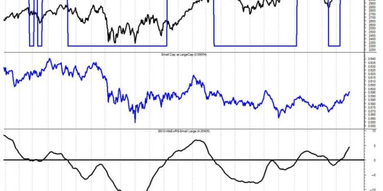 Master Money Management: Unleashing the Power of Relative Strength and More – Part 3